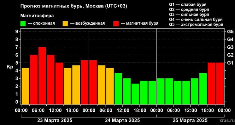 post-22627 thumbnail